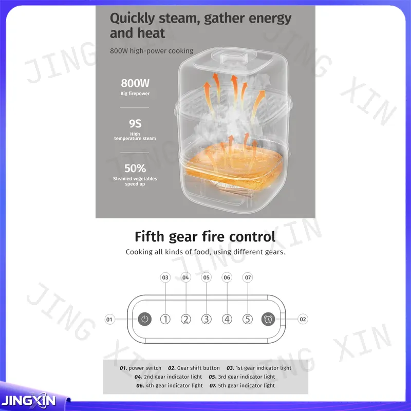 custom for Electric Food Steam - Baby Food Maker And Steamer 评论和价格