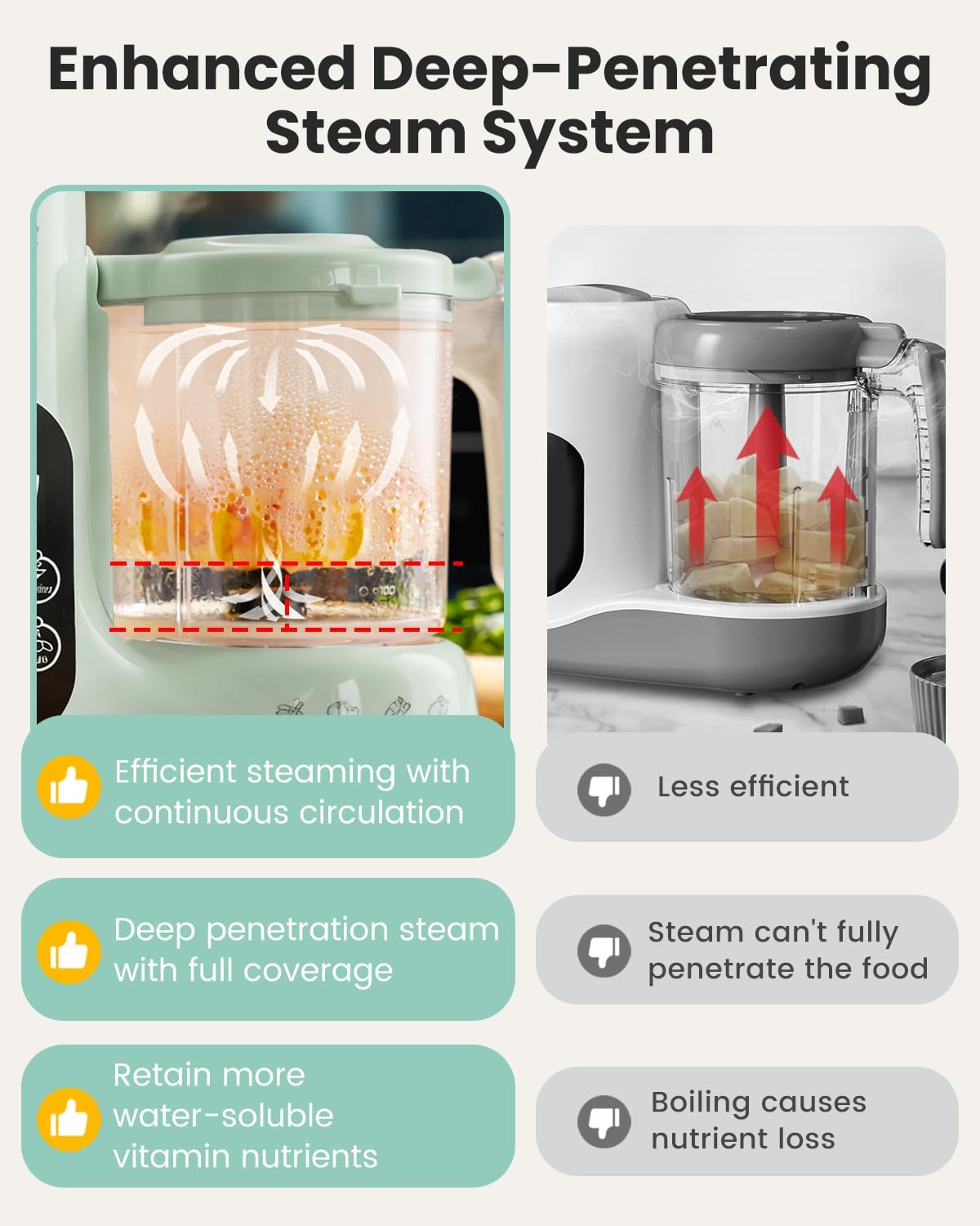 Baby Food Maker Steam Basket F - Baby Food Maker And Steamer 评论和价格